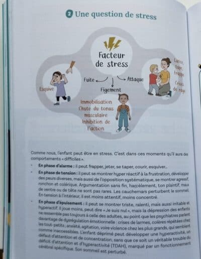 Livre Comprendre et éduquer son enfant